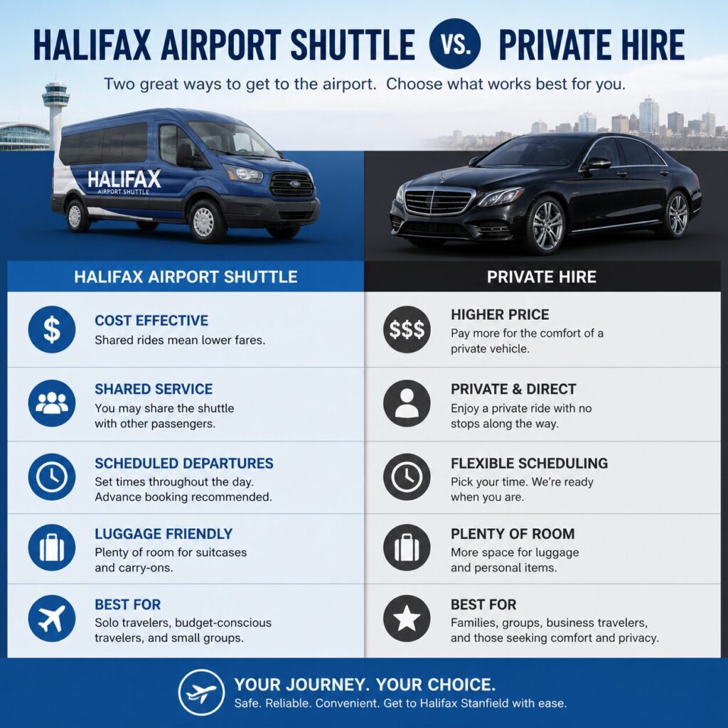Halifax Airport Shuttle vs. Private Hire